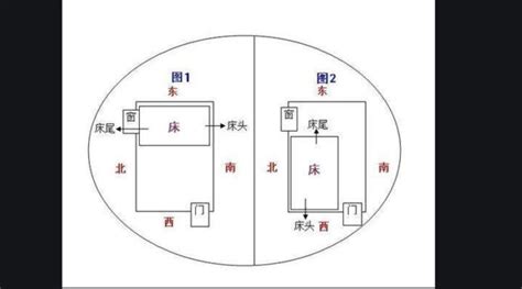 床尾朝西|床头朝哪个方向好？不要对着这4处，是有依据的